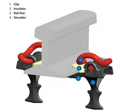 GNEE E-clip Fastening System