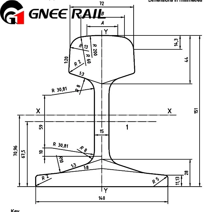 European Standards 50E1 Rail