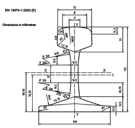 uic60 rail uic60 rail