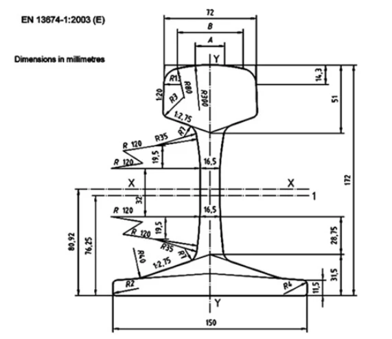 uic60 rail specification uic60 rail specification