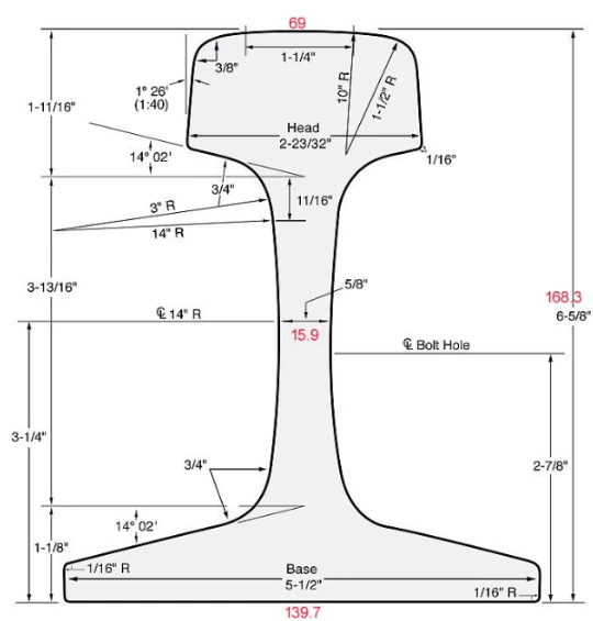 115 lb rail dimensions 115 lb rail dimensions
