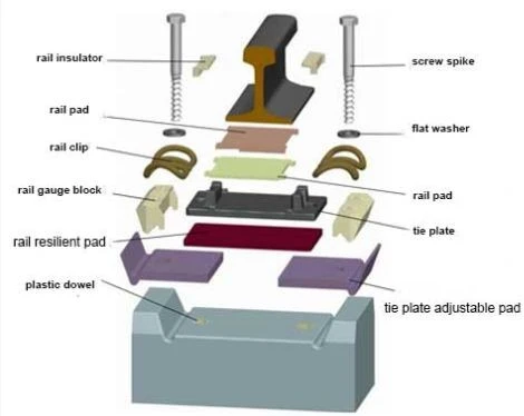 Type Wj-8 High Speed Fastening System Type Wj-8 High Speed Fastening System